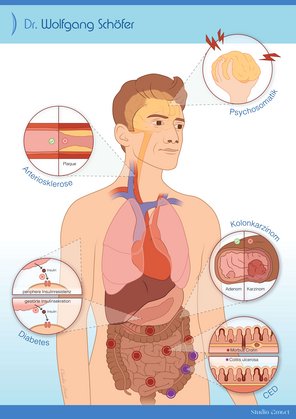 Poster einer Patienteninformation